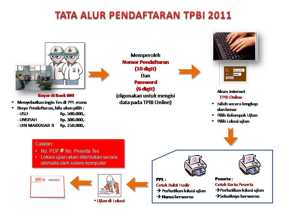 Tata ALur TPBI 2010