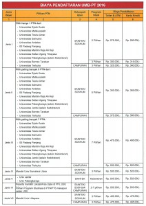 biaya pendaftaran2016